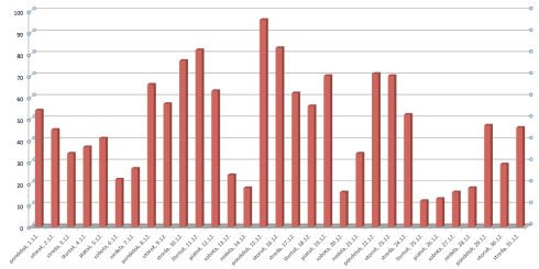 Snímka obrazovky 2015-11-11 o 14.08.52
